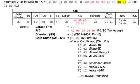 contactless card atr|how to reset atr.